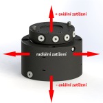 Axiální a radiální zatížení rotátoru